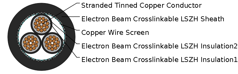 3GKW-DW/S EMC 0.6/1KV Dual Wall Screened Multicore